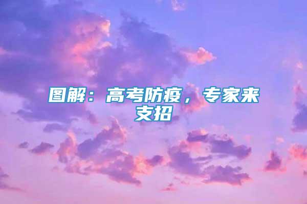 圖解：高考防疫，專家來支招